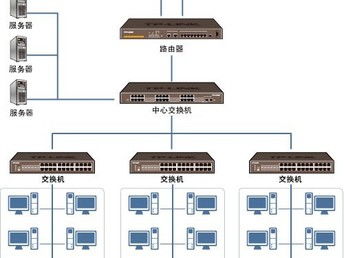 北京石景山厂房布线与企业宽带安装 一站式网络解决方案