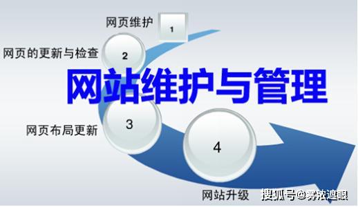 网站维护公司2024年网站运维服务最新报价解析