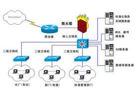网络运行维护服务 企业数字化转型的坚实基石