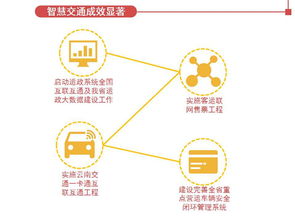 红塔区政府信息公开网络运行维护服务 构建透明高效的数字政务新生态